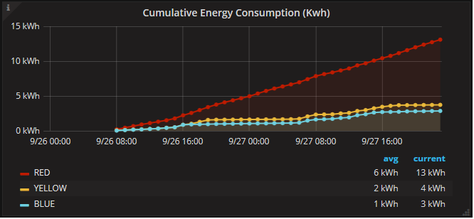 Power Graph