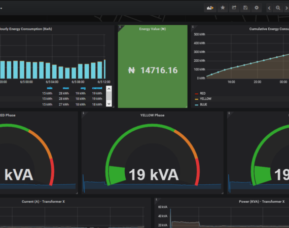 Transformer Monitoring – 2